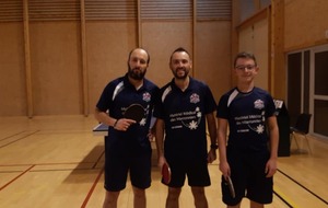 Bilan de la journée n°3 2020